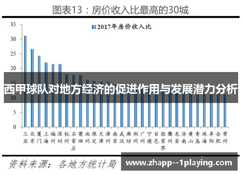 西甲球队对地方经济的促进作用与发展潜力分析