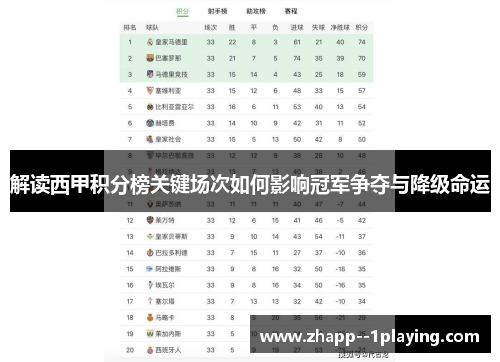 解读西甲积分榜关键场次如何影响冠军争夺与降级命运