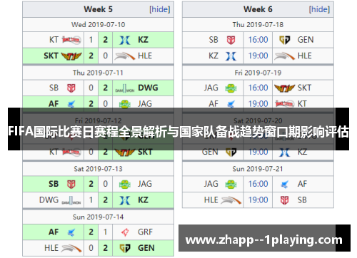 FIFA国际比赛日赛程全景解析与国家队备战趋势窗口期影响评估