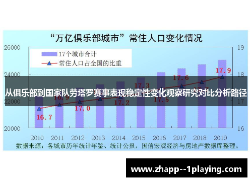 从俱乐部到国家队劳塔罗赛事表现稳定性变化观察研究对比分析路径 从俱乐部到国家队劳塔罗赛事表现稳定性变化观察研究对比分析路径