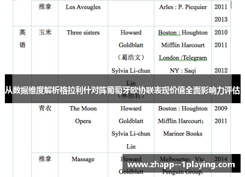 从数据维度解析格拉利什对阵葡萄牙欧协联表现价值全面影响力评估