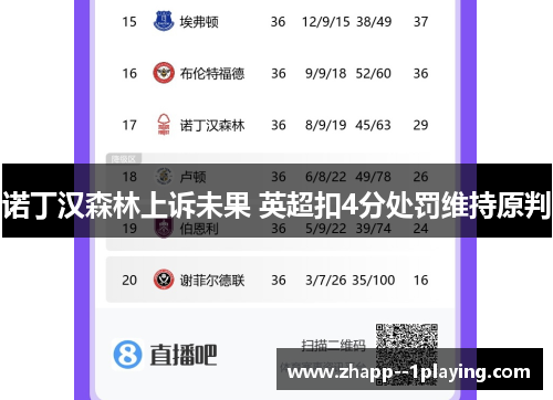 诺丁汉森林上诉未果 英超扣4分处罚维持原判